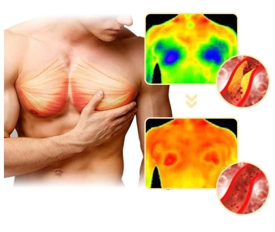 Essentials™ ThermoFirm Gynecomastia Oil