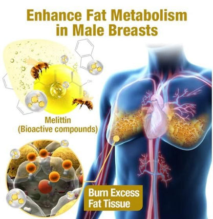 Essentials™ ThermoFirm Gynecomastia Oil